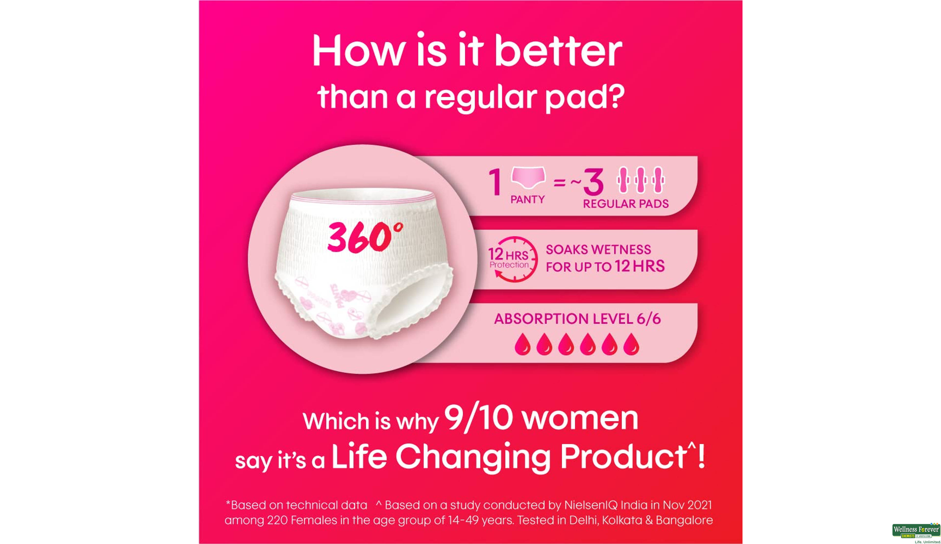 KOTEX OVERNIGHT PERIOD PANTIES S/M 4PC- 6, 4PC, null
