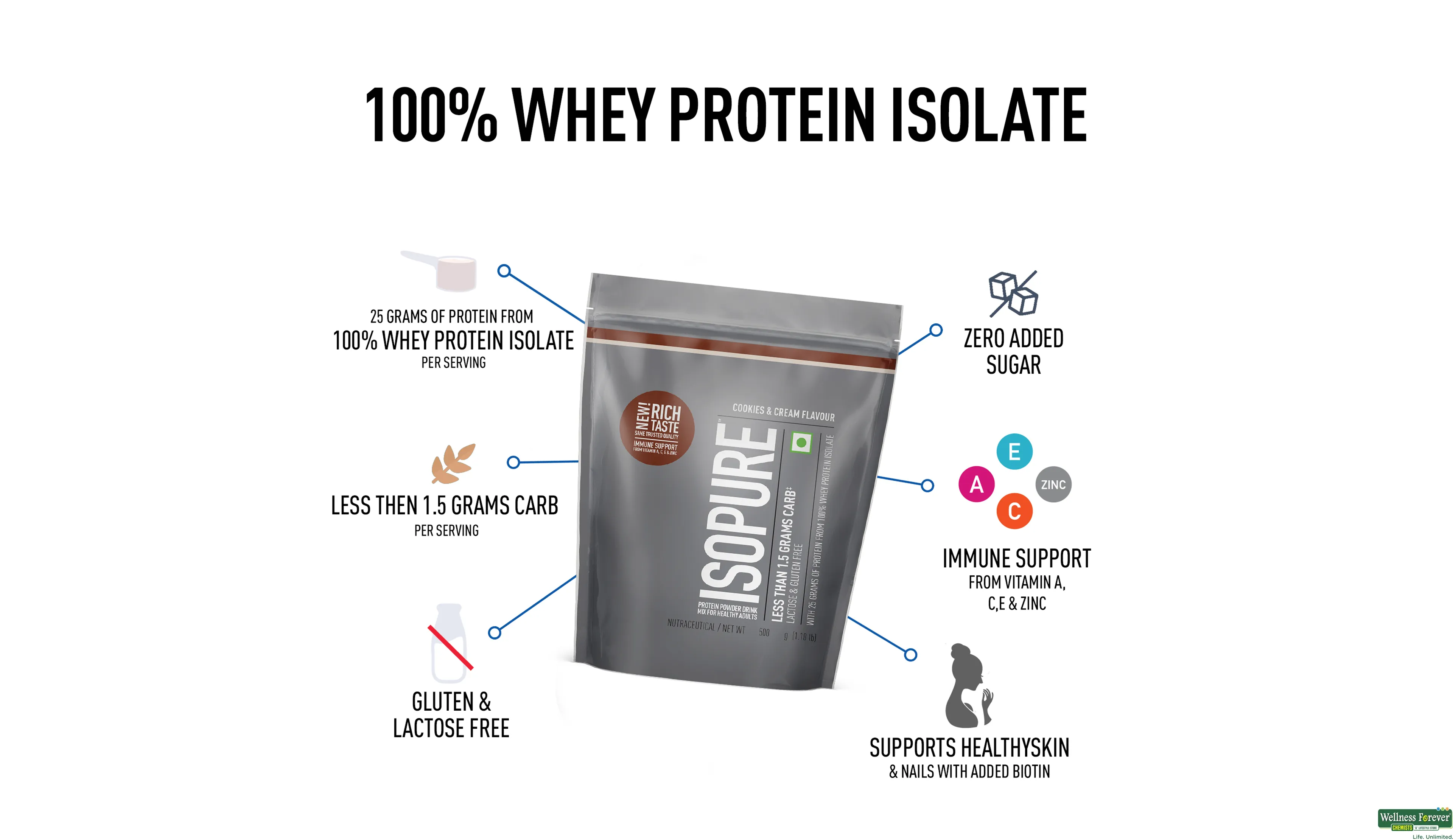 ISOPURE PWDR LOW CARB COOKIE&CREAM 0.5KG- 2, 0.5KG, null