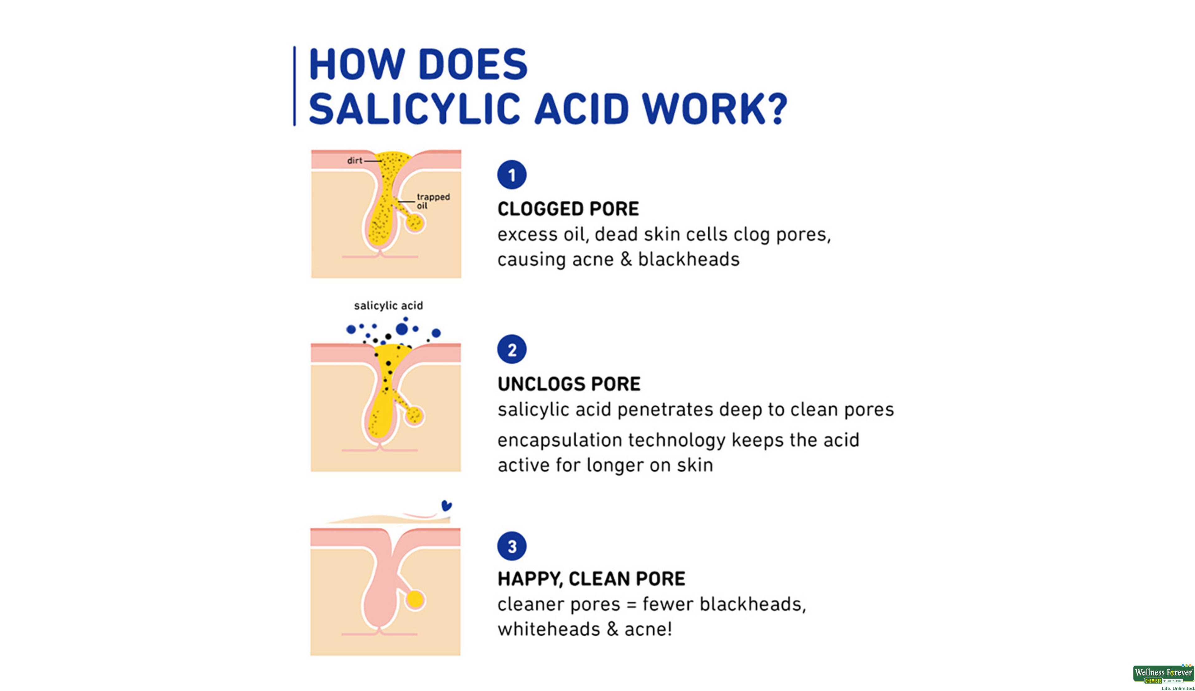 PLUM TD SA & LACTIC ACID F/MOIST 50GM- 6, 50GM, null