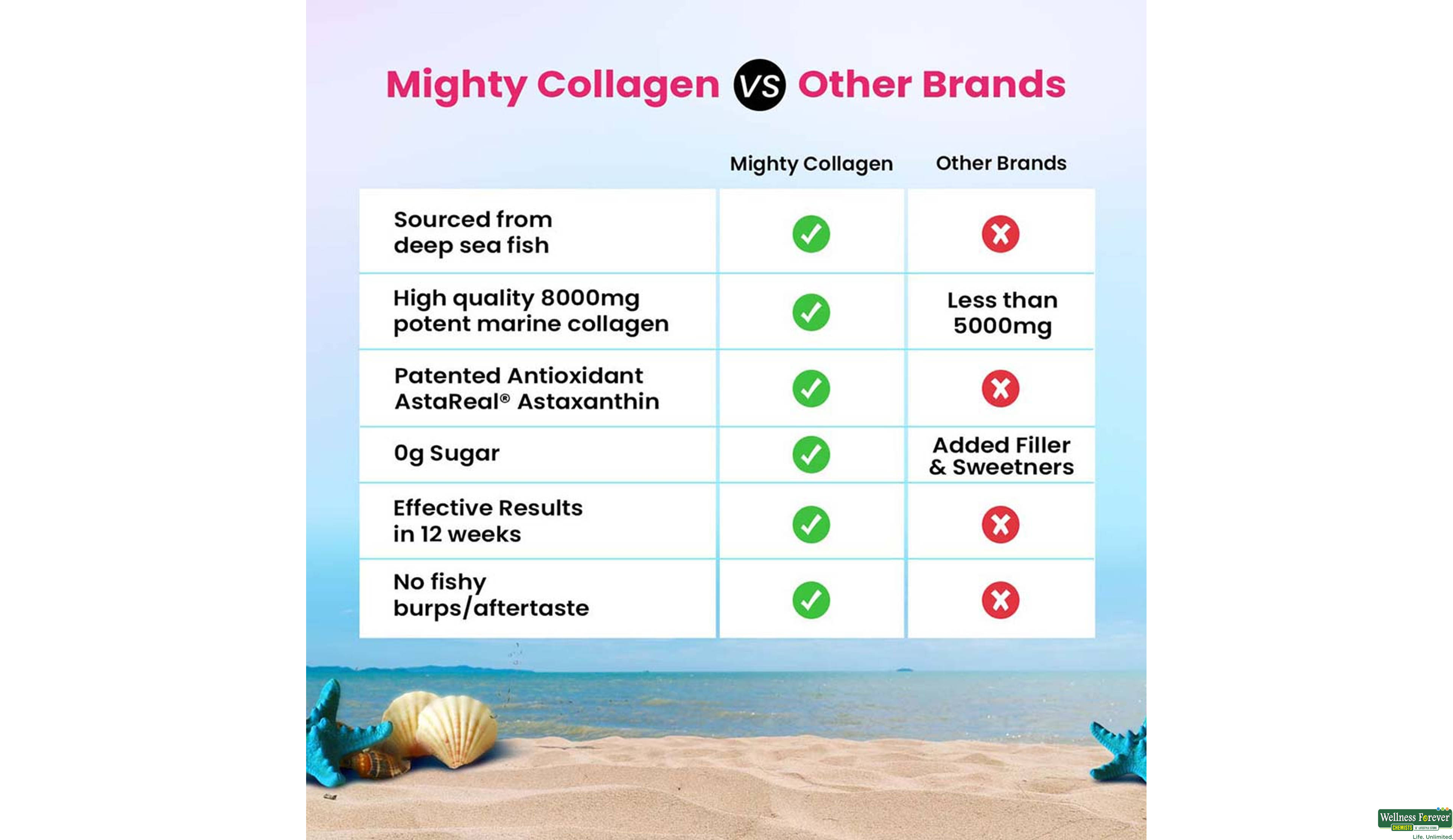 CHICNUTRIX MIGHTY COLLAGEN 8000MG 237.5GM- 9, 237.5GM, null