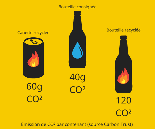 120 Bouteilles en Verre pour Bière Artisanale 33cl