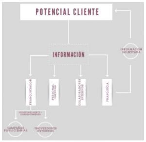 potencial-cliente