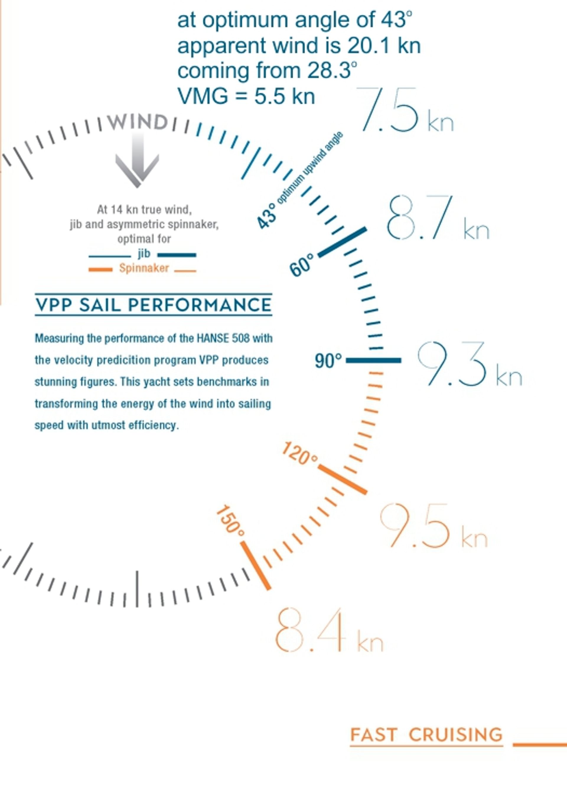 1997580801403534_VPP_Sail_Performance.jpg
