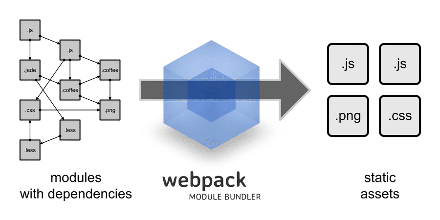 Co to jest webpack