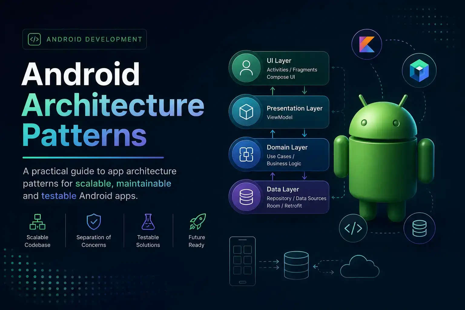 Android Architecture Patterns in 2026