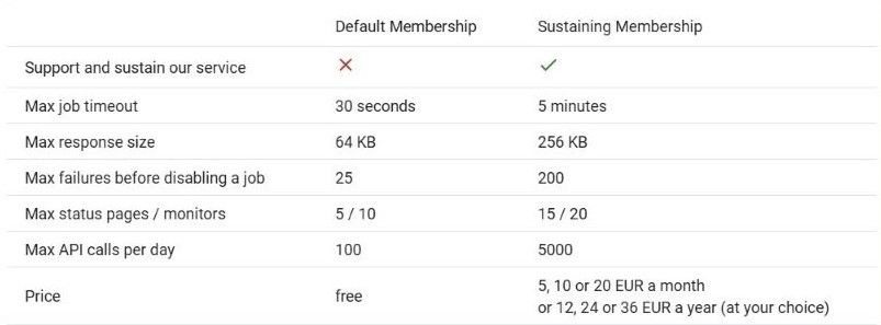 hosted cron jobs membership options nopcommerce plugin by nopadvance