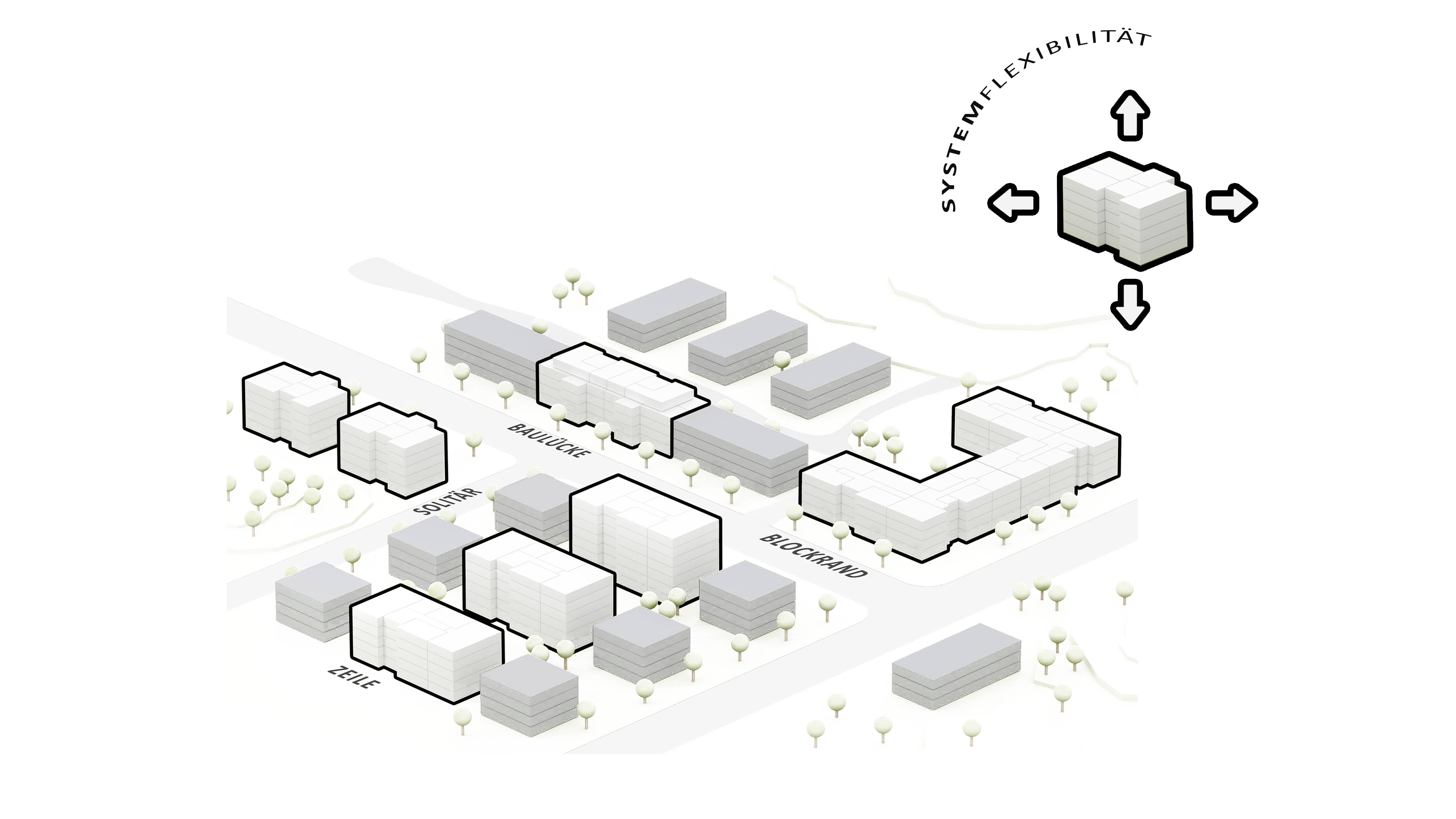 Architekturdiagramm urbaner Raum, zeigt flexible Anordnung von Gebäuden mit Umgebung. Pfeile symbolisieren Anpassungsfähigkeit.