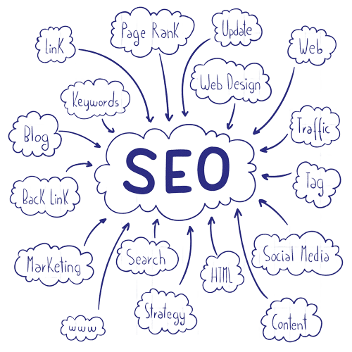 SEO-Agency-In-Ambala
