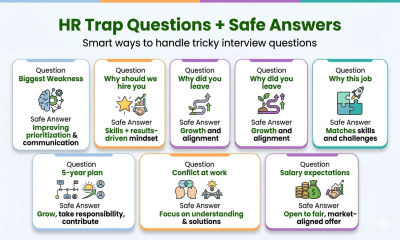 7 HR Trap Interview Questions (And Smart Answers That Work)