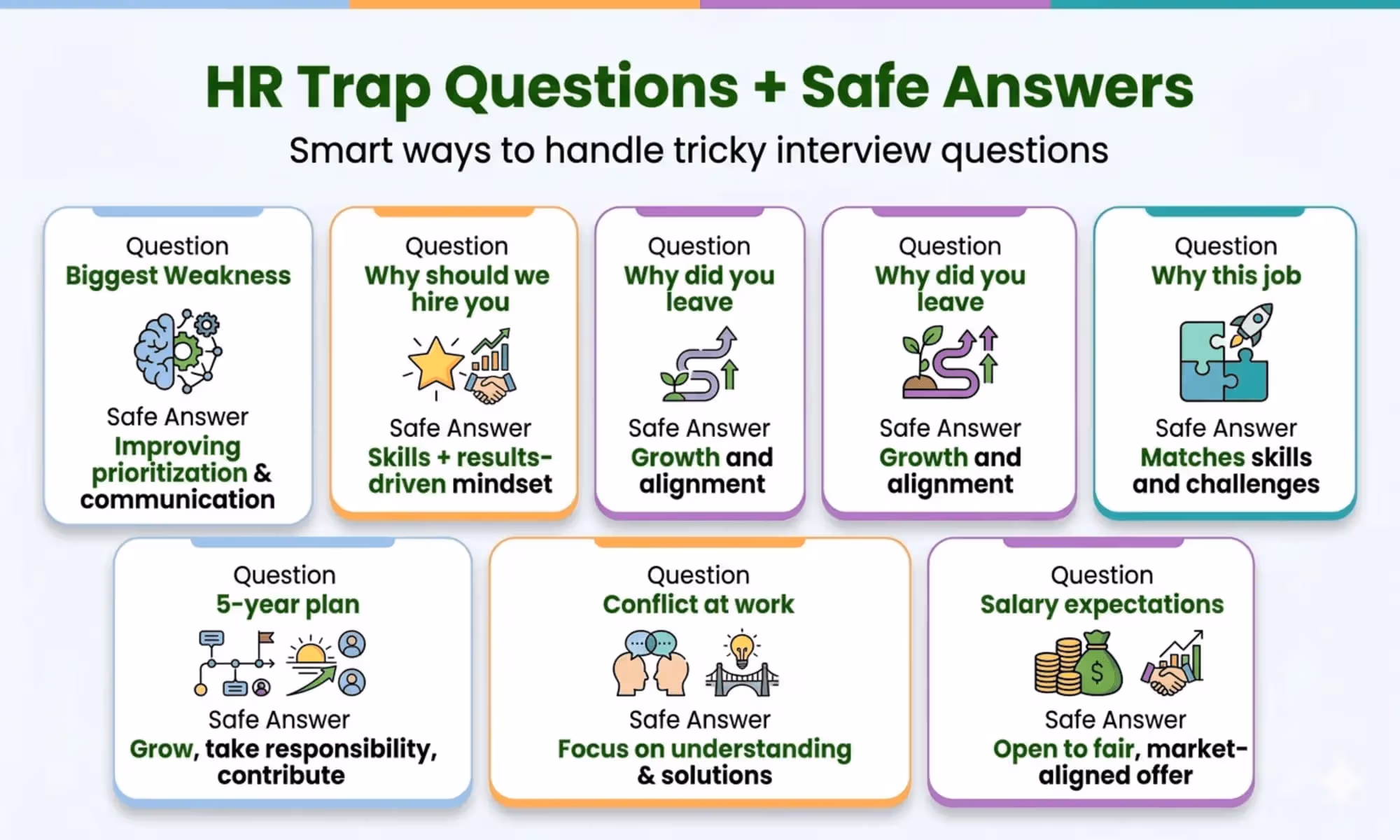 7 HR Trap Interview Questions (And Smart Answers That Work)