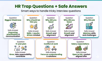 7 HR Trap Interview Questions (And Smart Answers That Work)