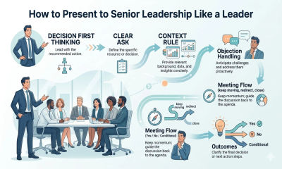 How to Present to Senior Leadership Like a Leader (Not Just a Presenter)