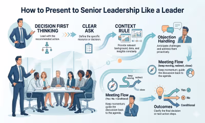 How to Present to Senior Leadership Like a Leader (Not Just a Presenter)