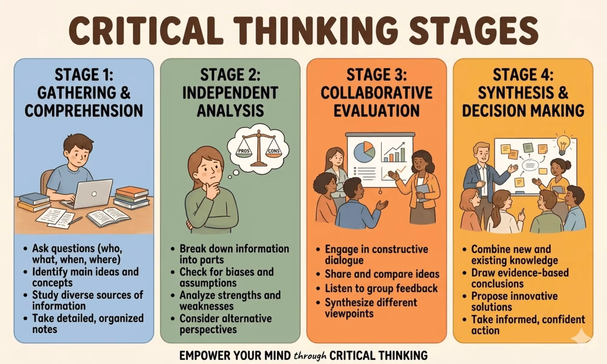 The 4 Stages of Critical Thinking: How to Go From Learner to Leader