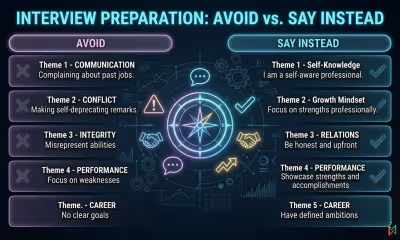 10 Things NOT to Say in a Job Interview (And What to Say Instead)