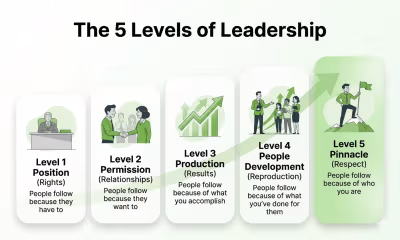The 5 Levels of Leadership Explained: How Influence Is Built Over Time