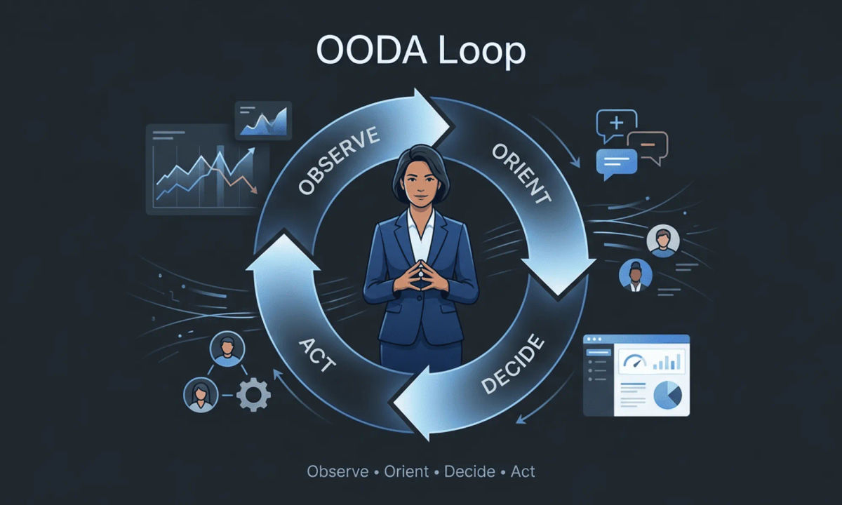 The OODA Loop: Make Faster Decisions in a Changing World