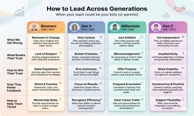 How to Lead Across Generations: A Practical Guide for Modern Leaders