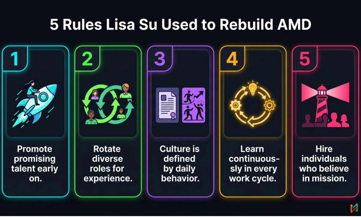 5 Rules Lisa Su Used to Rebuild AMD: A Masterclass in Transformational Leadership