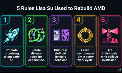5 Rules Lisa Su Used to Rebuild AMD: A Masterclass in Transformational Leadership