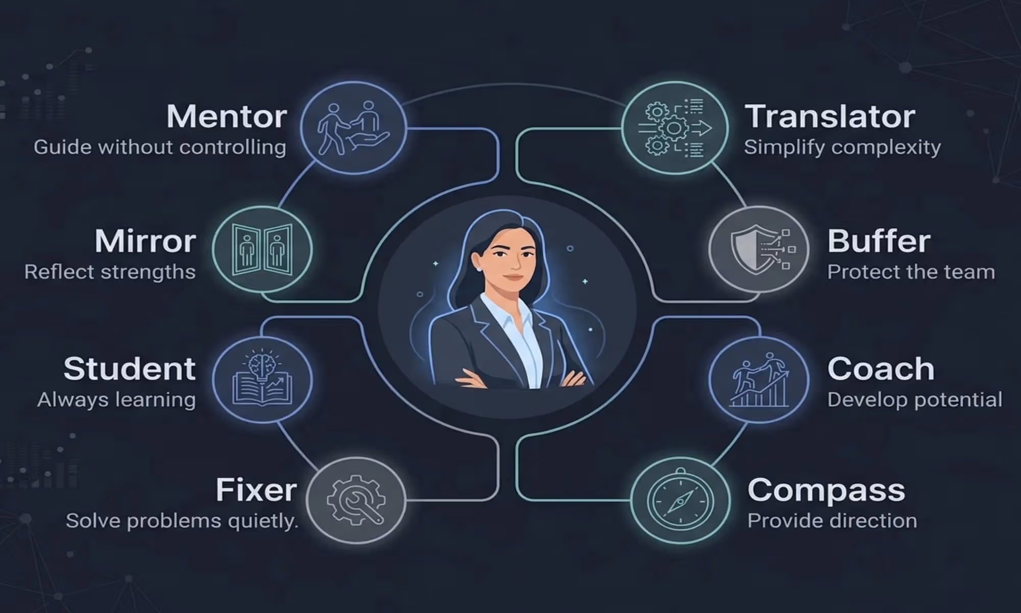 8 Leadership Roles Every Great Leader Must Master