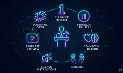 7 Public Speaking Cheat Codes (Speak with Confidence and Impact)
