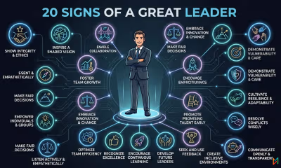20 Signs of a Great Leader and What Truly Sets Them Apart
