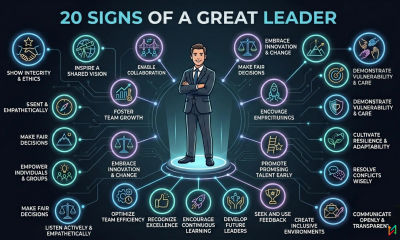 20 Signs of a Great Leader and What Truly Sets Them Apart