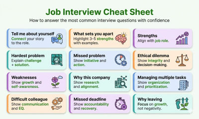 The Ultimate Job Interview Cheat Sheet (Answers That Actually Work)