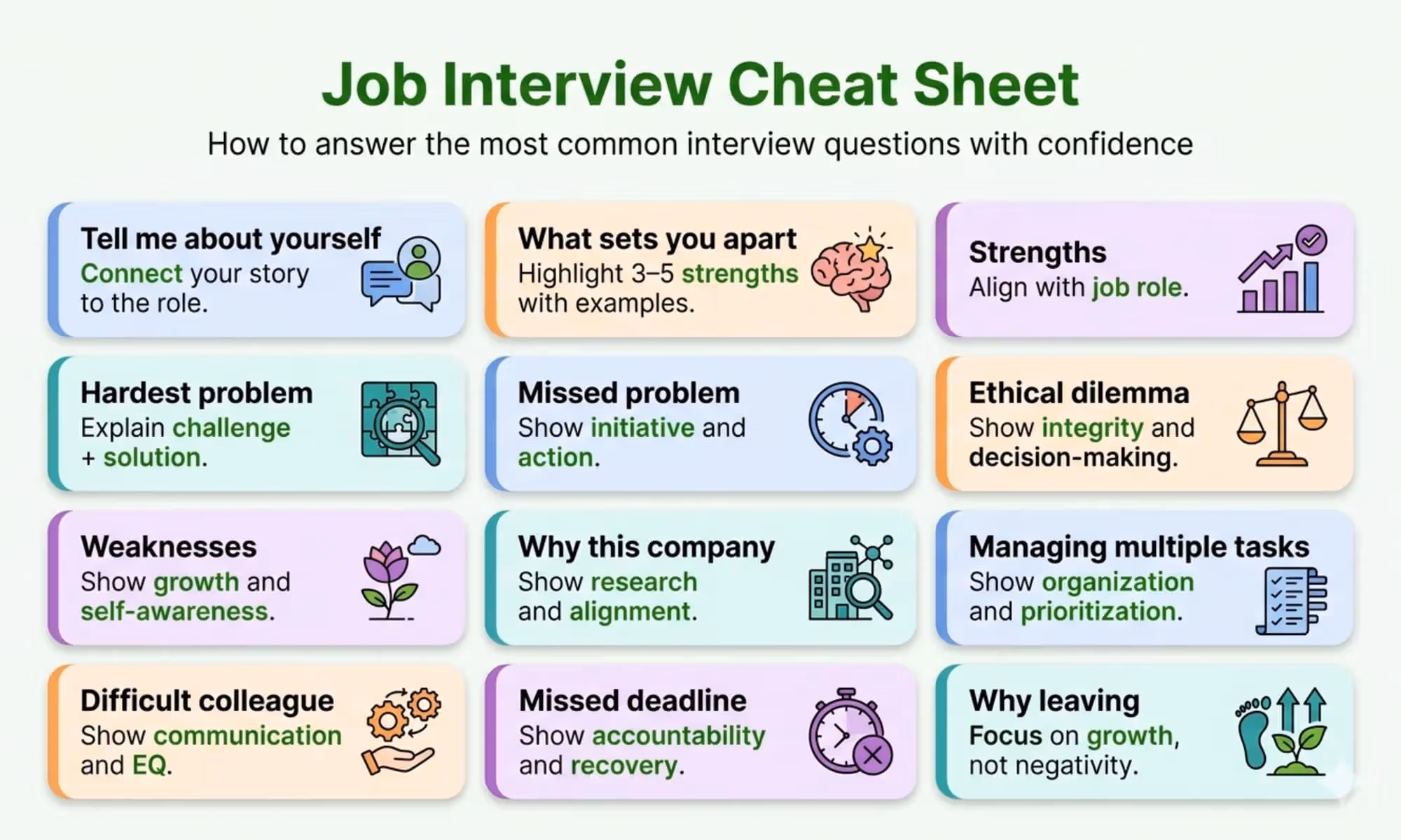 The Ultimate Job Interview Cheat Sheet (Answers That Actually Work)