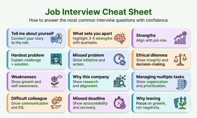 The Ultimate Job Interview Cheat Sheet (Answers That Actually Work)