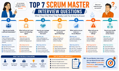 Top 7 Scrum Master Interview Questions and How to Answer Them Like a Leader