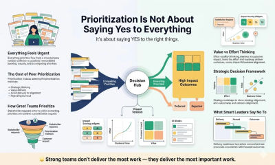Prioritization Is Not About Saying Yes to Everything — It’s About Choosing What Matters Most