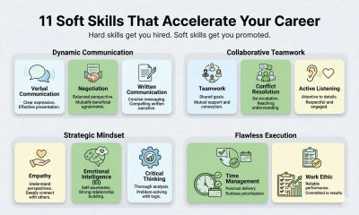 11 Soft Skills That Will Accelerate Your Career Growth
