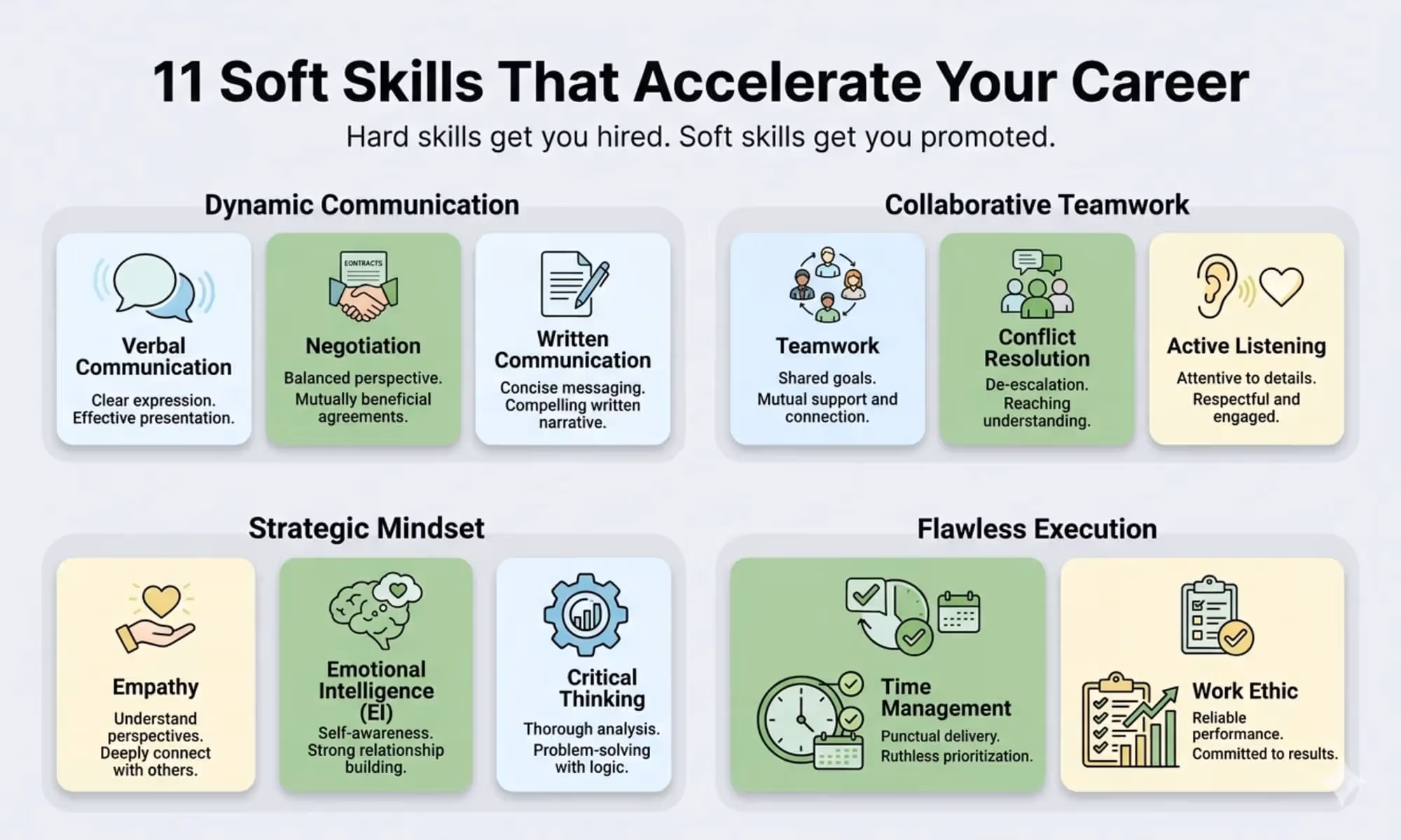 11 Soft Skills That Will Accelerate Your Career Growth
