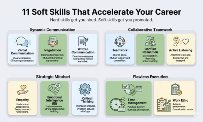 11 Soft Skills That Will Accelerate Your Career Growth