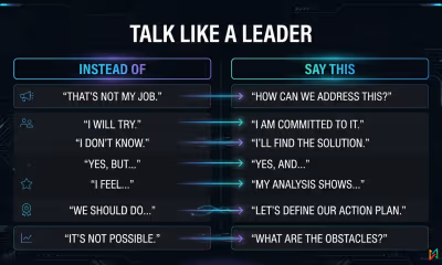 Talk Like a Leader: 10 Powerful Reframes That Build Authority and Trust