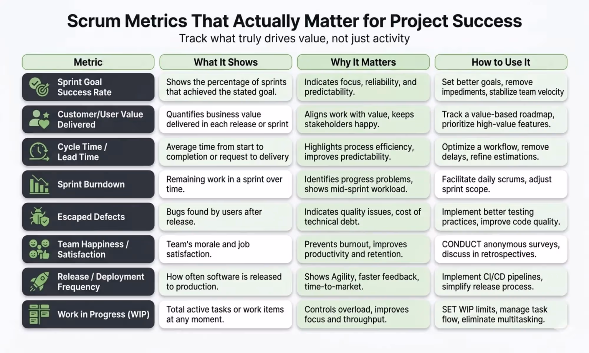 8 Scrum Metrics That Actually Matter for Project Success