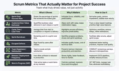 8 Scrum Metrics That Actually Matter for Project Success