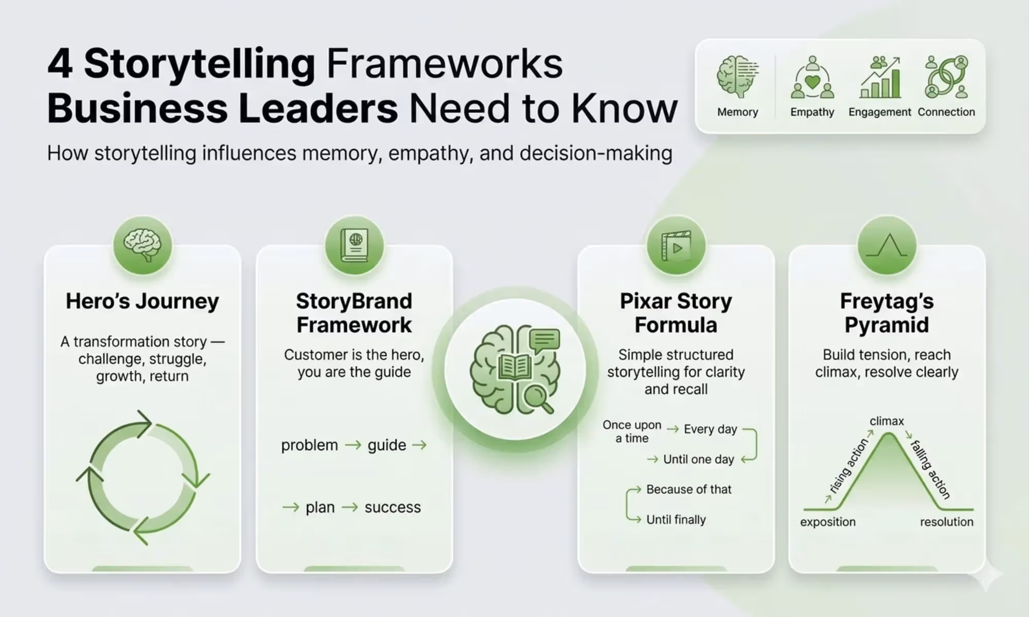 4 Storytelling Frameworks Every Business Leader Should Know
