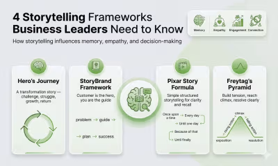 4 Storytelling Frameworks Every Business Leader Should Know