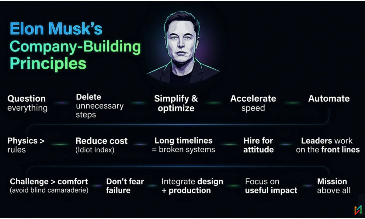 Elon Musk’s Company-Building Principles: How Great Companies Are Actually Built