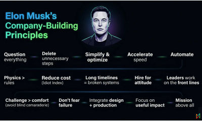 Elon Musk’s Company-Building Principles: How Great Companies Are Actually Built