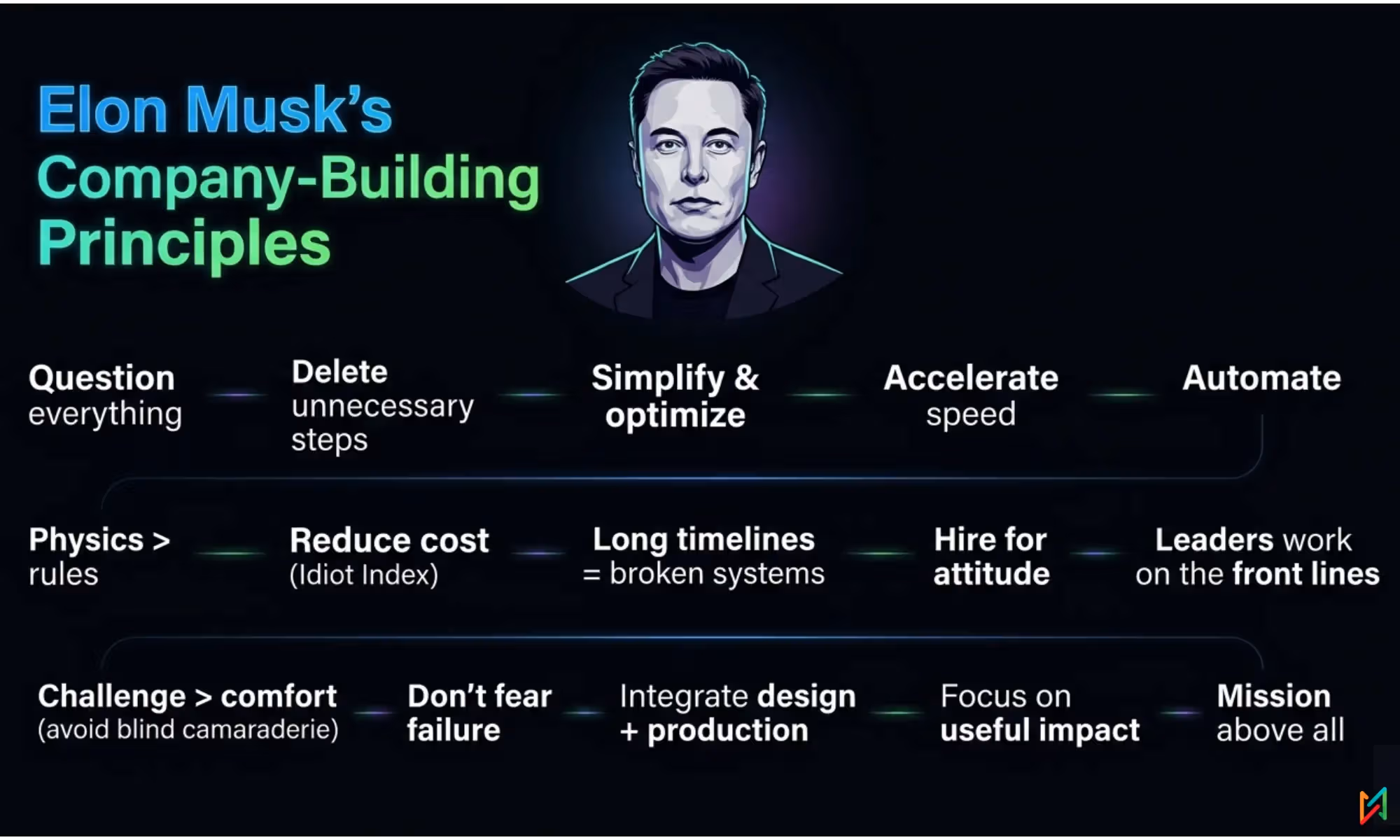 Elon Musk’s Company-Building Principles: How Great Companies Are Actually Built