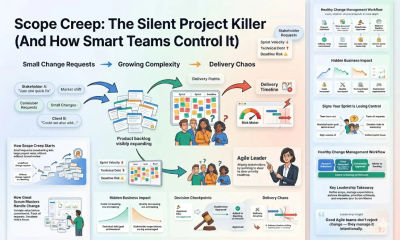Scope Creep in Agile: Why Projects Lose Control and How Smart Teams Prevent It