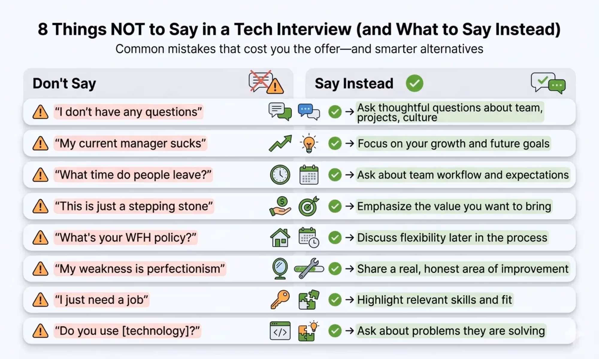 8 Things NOT to Say in a Tech Interview (and What to Say Instead)
