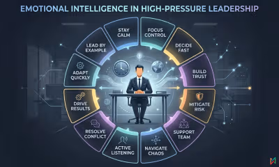 12 Emotional Intelligence Strategies Leaders Use in High-Pressure Situations