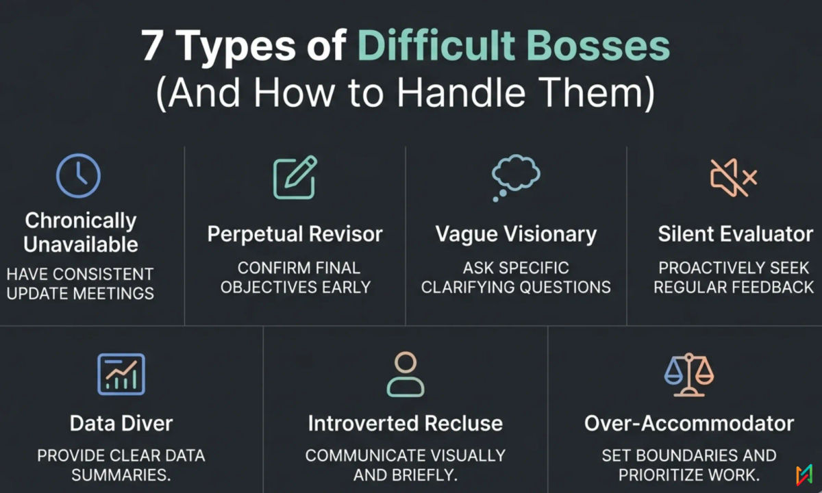 7 Types of Difficult Bosses (And Smart Ways to Handle Them Without Risking Your Job)