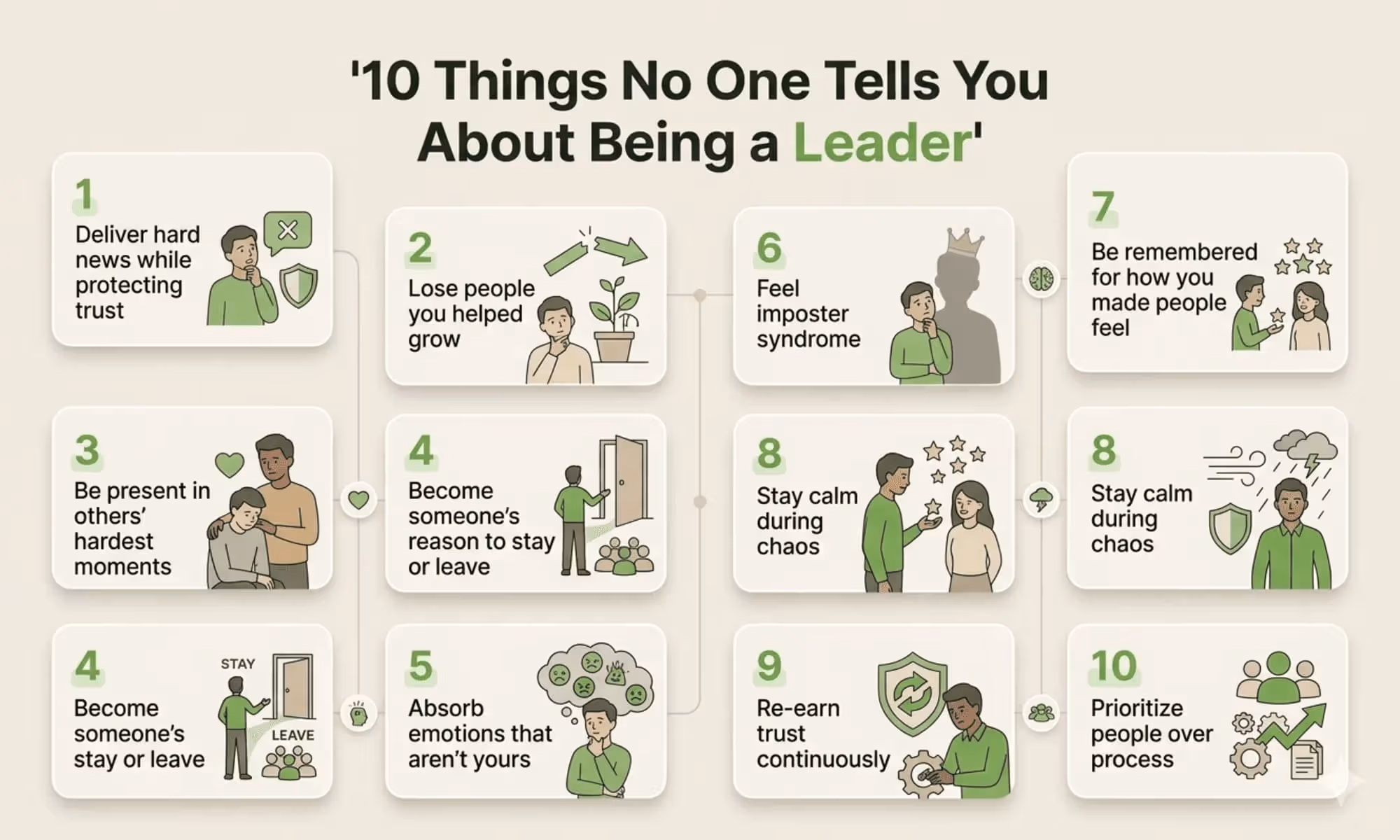 10 Things No One Tells You About Being a Leader