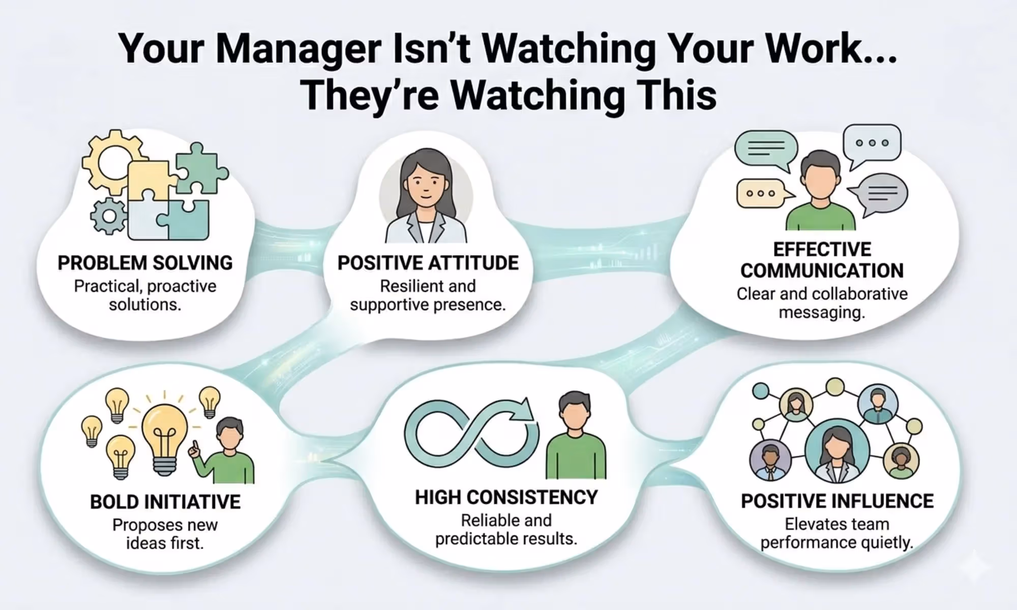 Your Manager Isn’t Watching Your Work—They’re Watching These 7 Behaviors